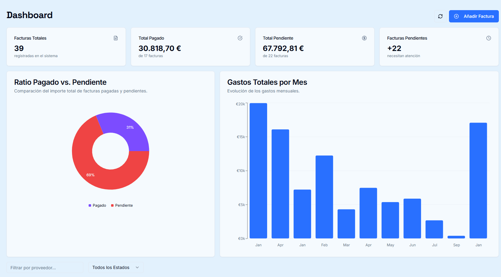 Dashboard dinámico de automatización de facturas con IA