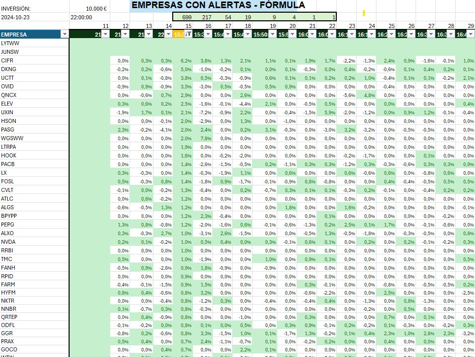 Dashboard dinámico de automatización de facturas con IA