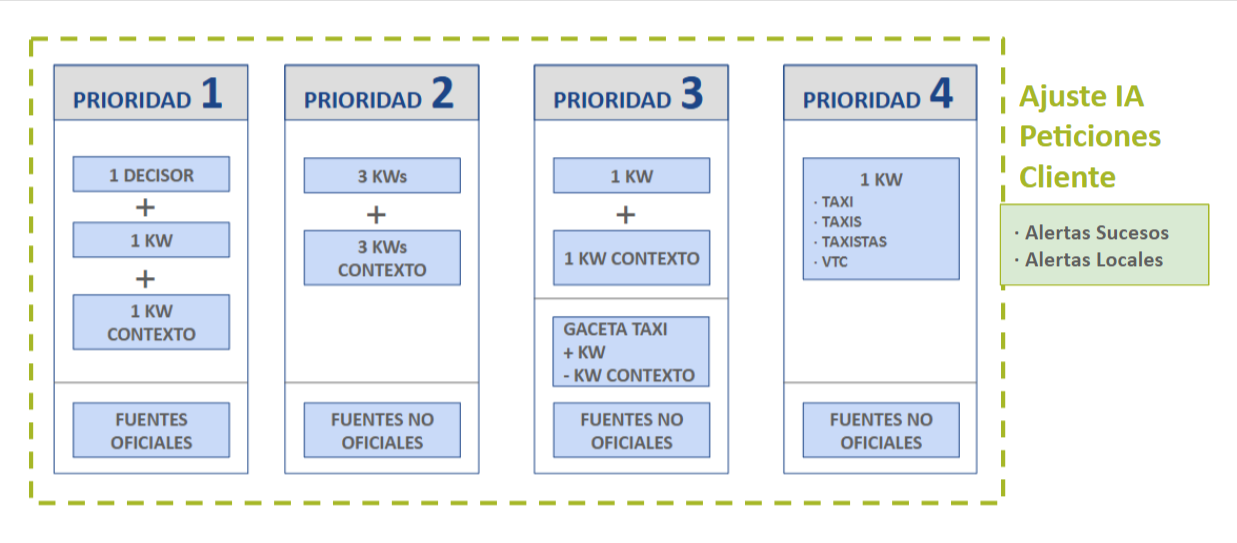Dashboard dinámico de automatización de facturas con IA