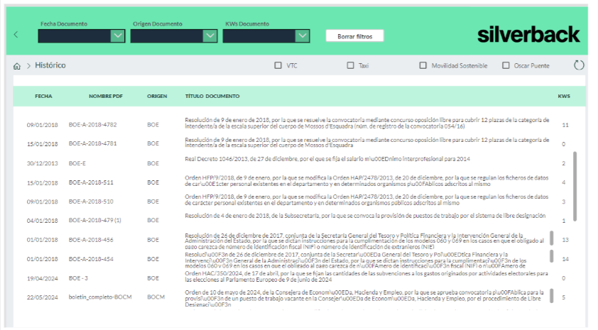 Resumen automático de artículos legales generado por Inteligencia Artificial