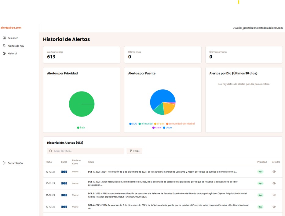 Plataforma SaaS AlertasBOE monitorización inteligente